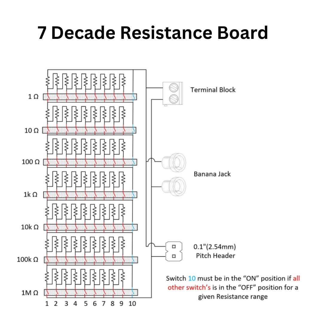 L.C.R Decade Box/Board Combo Pack -Resistance, Capacitance and Inductance