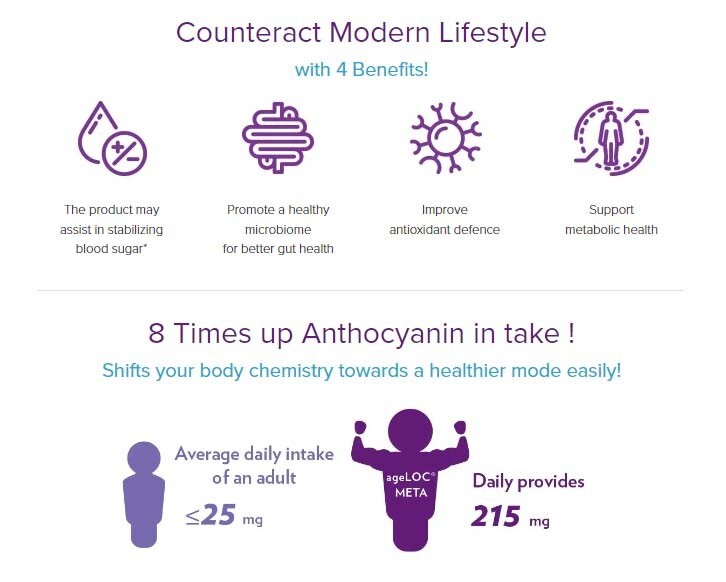 NU SKIN PHARMANEX ageLOC META Metabolism 120 Caps NEW-SEALED 08/2027