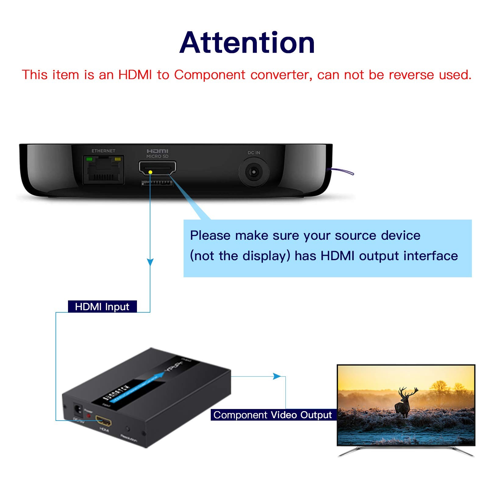 SUNNATCH HDMI to Component Converter with Scaler Function, 1080P black