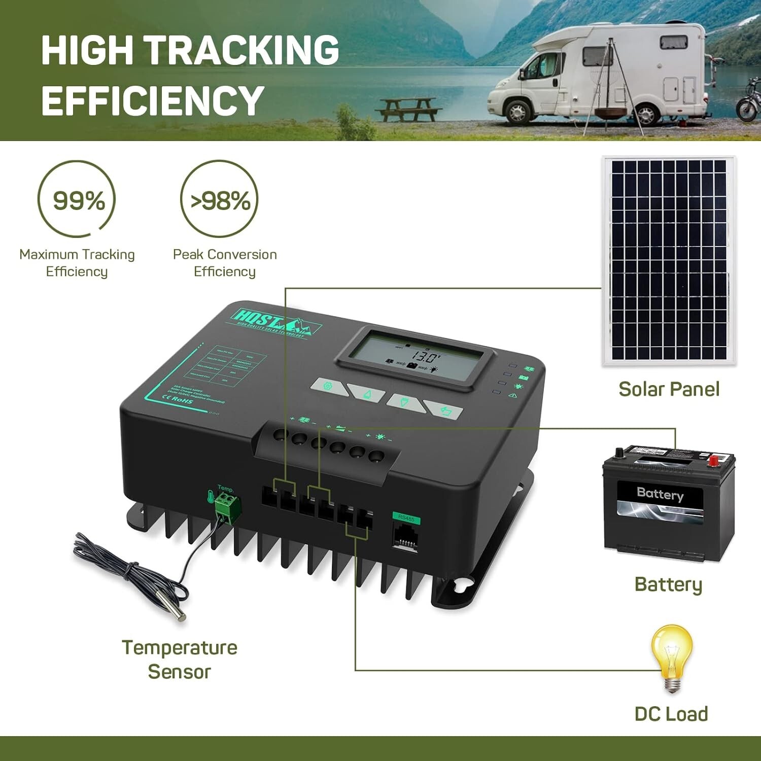 HQST MPPT Solar Charge Controller 20 Amp Negative Grounded Controller, Bluetooth