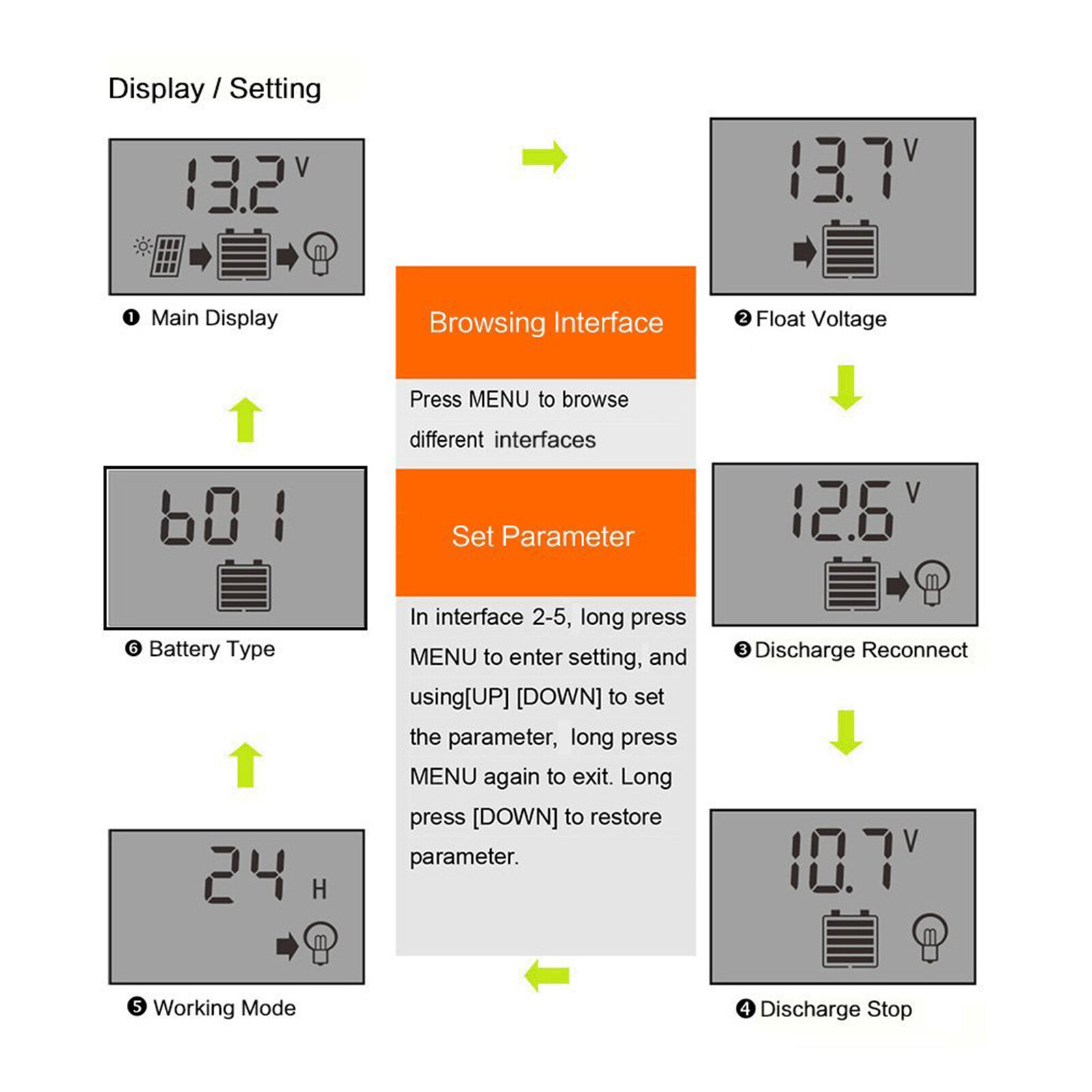 100A MPPT Solar Panel Regulator Charge Controller 12/24V Auto Focus Tracking New