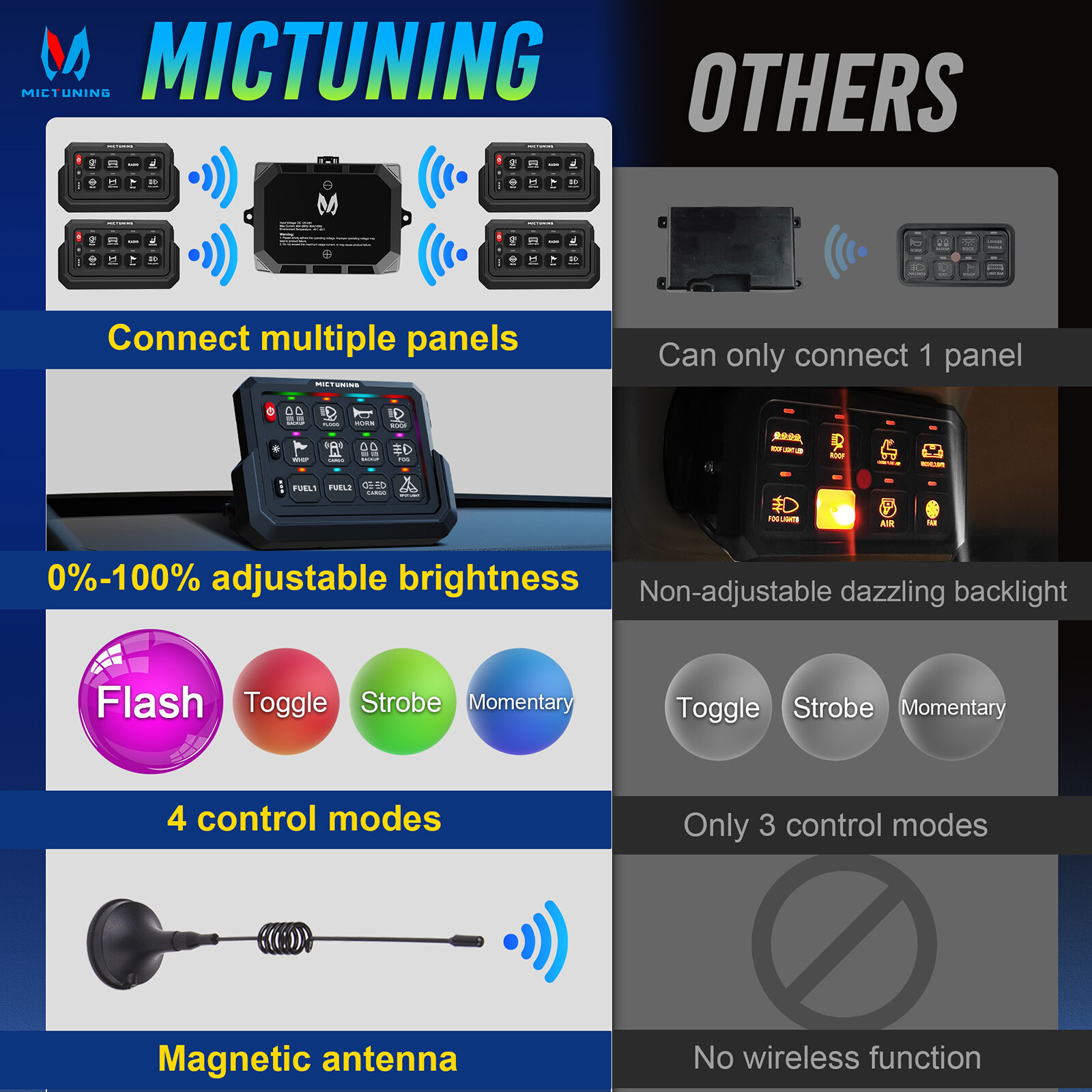Multifunction 12 Gang Wireless Switch Panel RGB Circuit Relay Box Remote Control