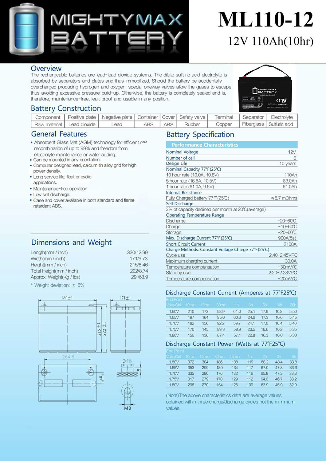Mighty Max 12V 110AH SLA AGM Battery Replacement for Group 31
