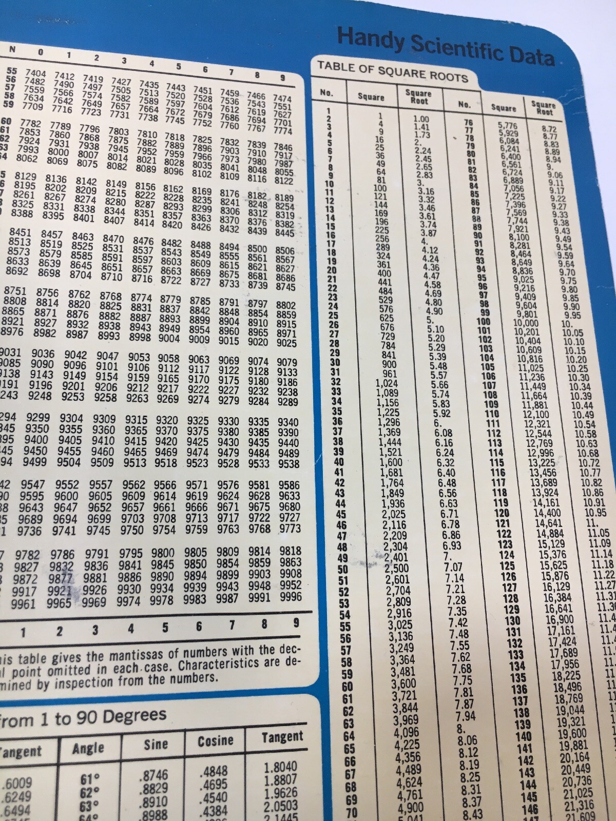 Handy Scientific Data Chart Physics Mathematic Table Chart