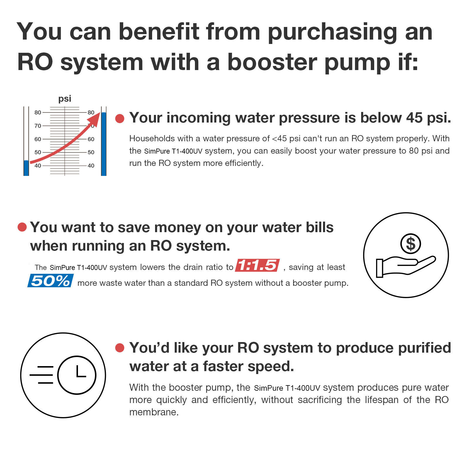 SimPure WP2-400GPD 8-Stage UV Alkaline pH+ Reverse Osmosis Drinking Water System