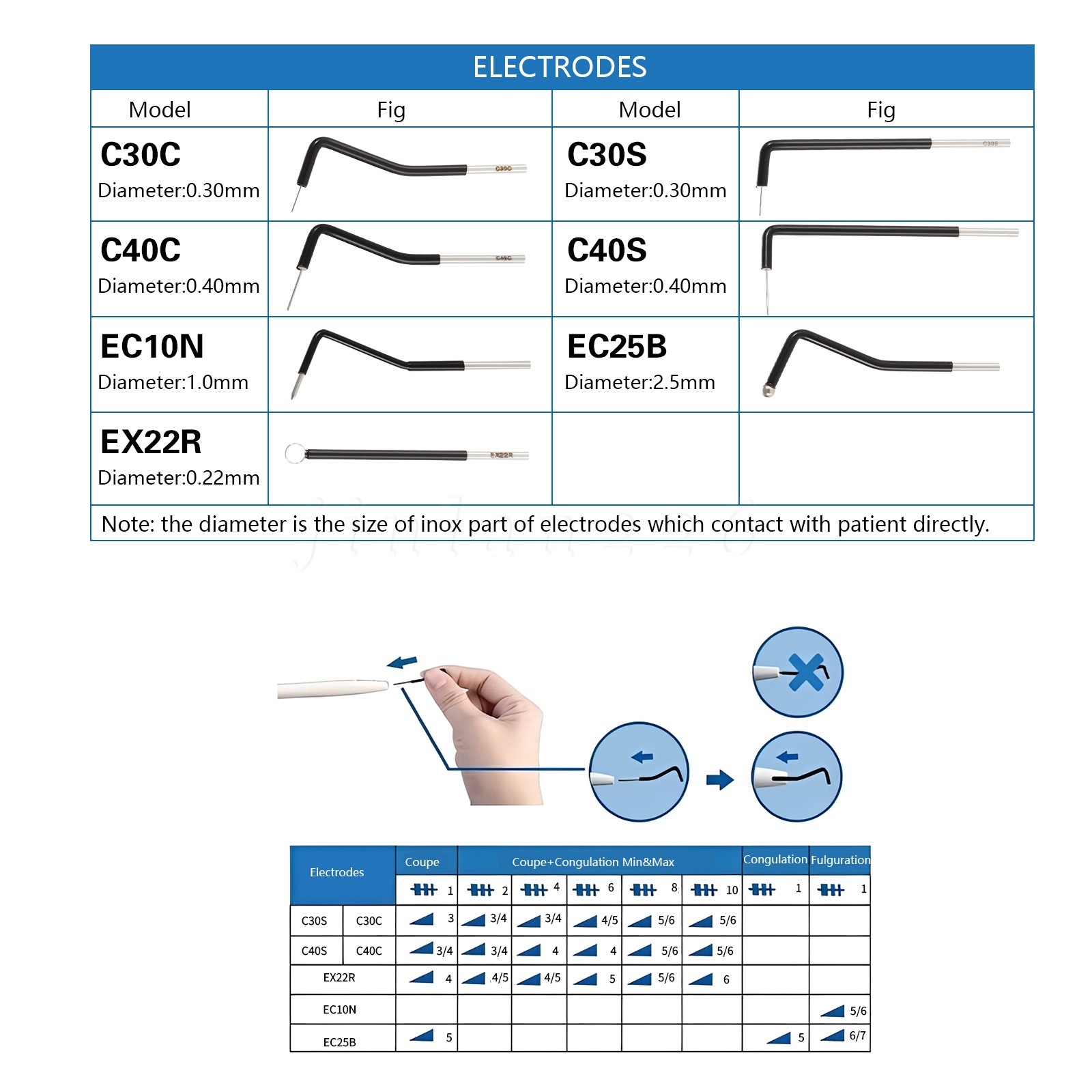 7 PCS SET ES-20 Electrosurgery Electrode Tips