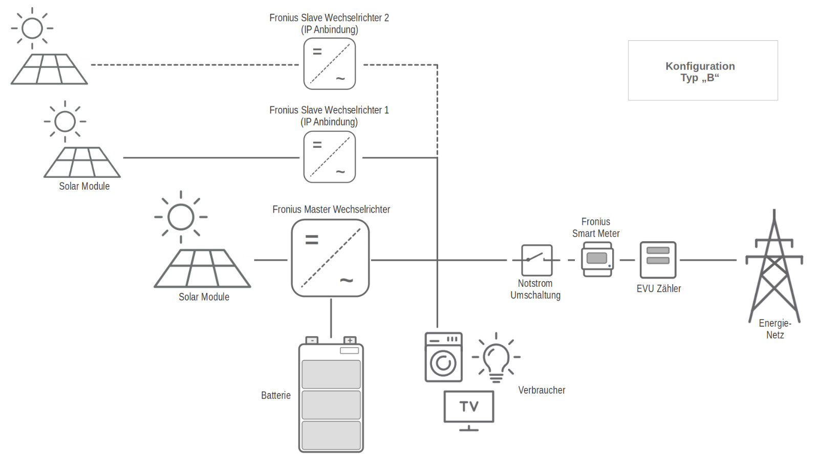 The SolarMonitor - Processor and Display Board