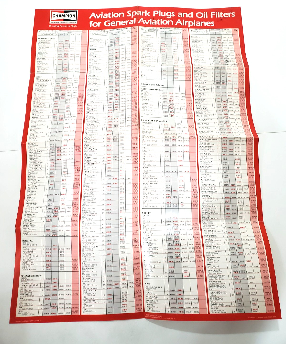 1988 31" x 22" Champion Aviation Products Spark Plugs Oil Filters Poster
