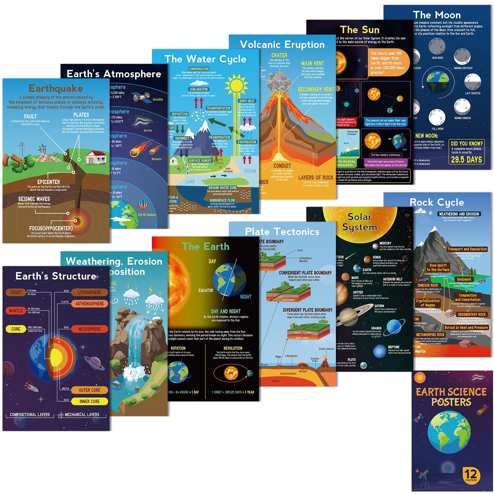 Franimo 12 Pack Science Posters, Earth Planet Education 17"L x 11"W, Colorful