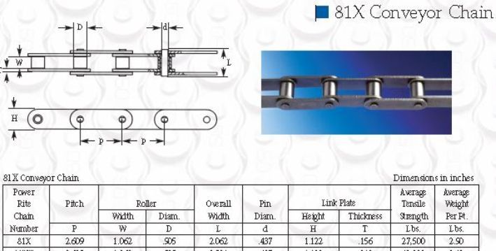 81X Connecting Link for 81X Roller Chain 2.609" Pitch (QTY 5)