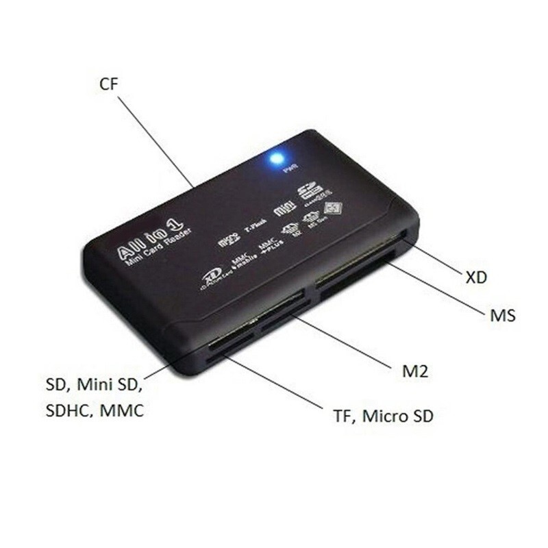 Memory Card Reader-Writer Kit For Canon EOS M6 M50