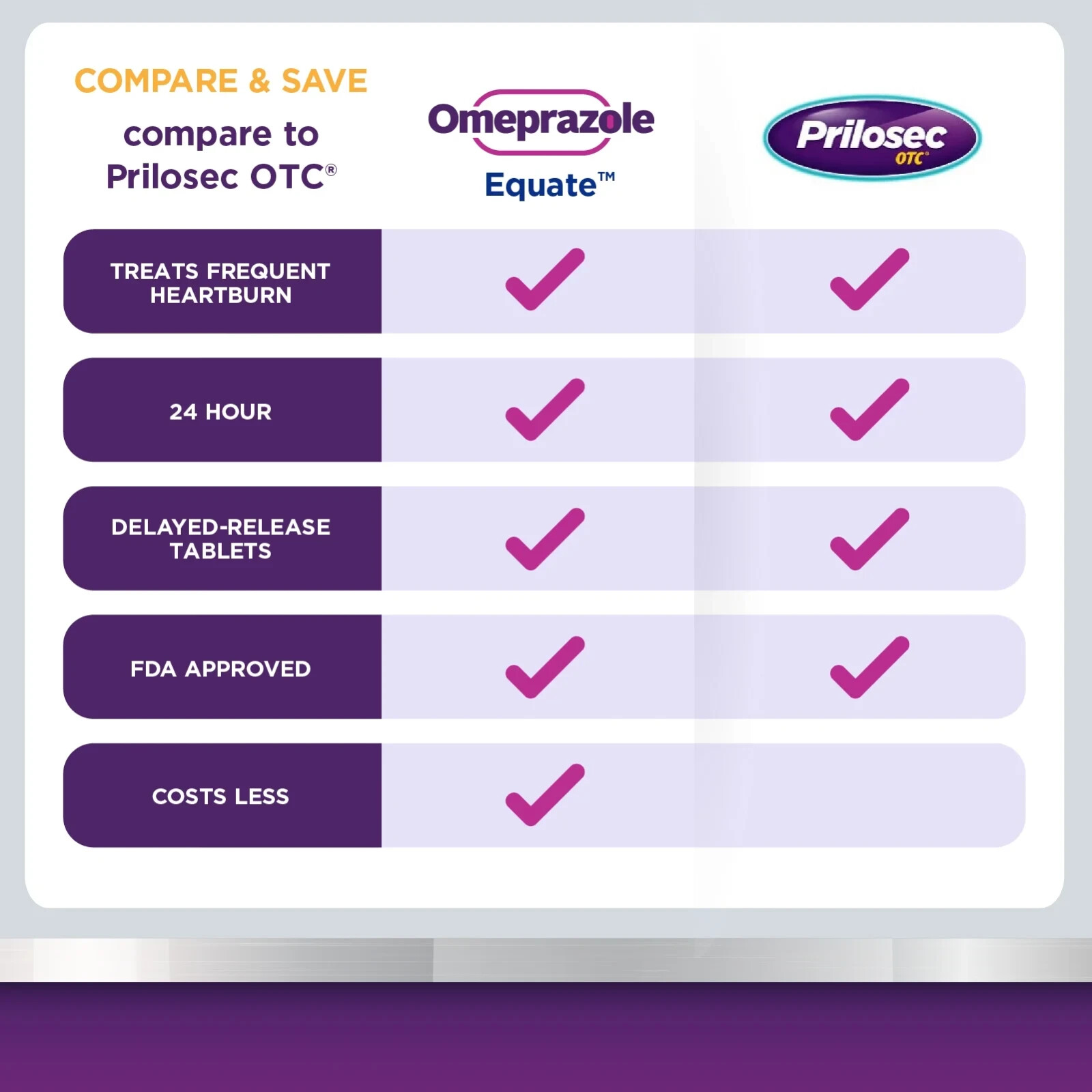 Equate Omeprazole Delayed Release Tablets 20 mg, Frequent Heartburn