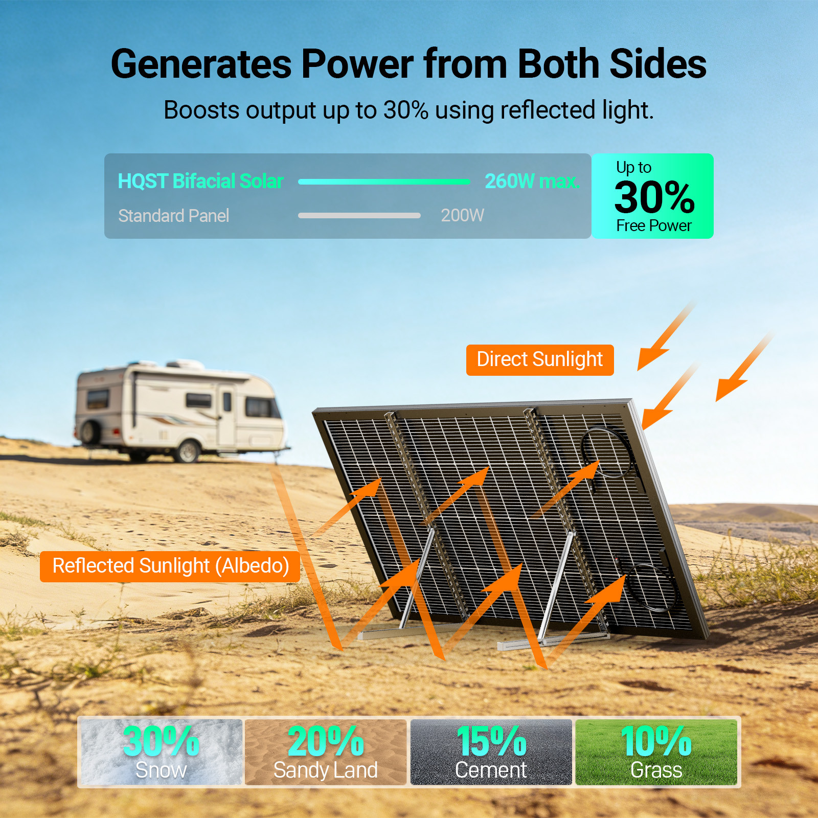 HQST Bifacial 200W Compact N-Type Solar Panel | 25.4% Efficiency, 13% Smaller