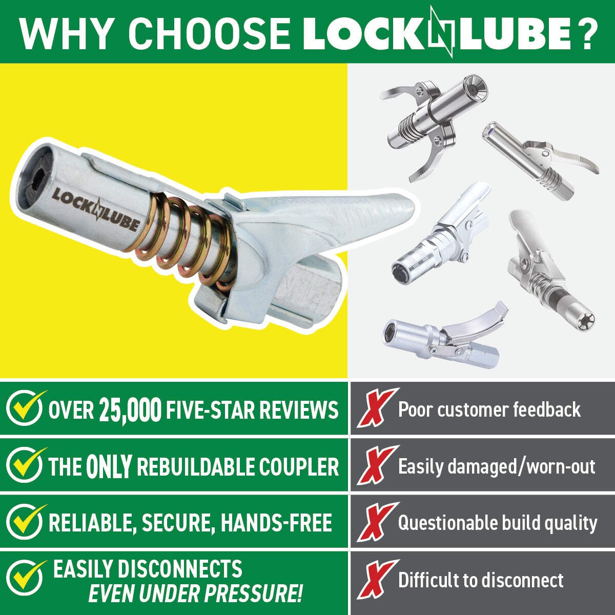 LockNLube® Grease Coupler with Spare Rebuild Kit
