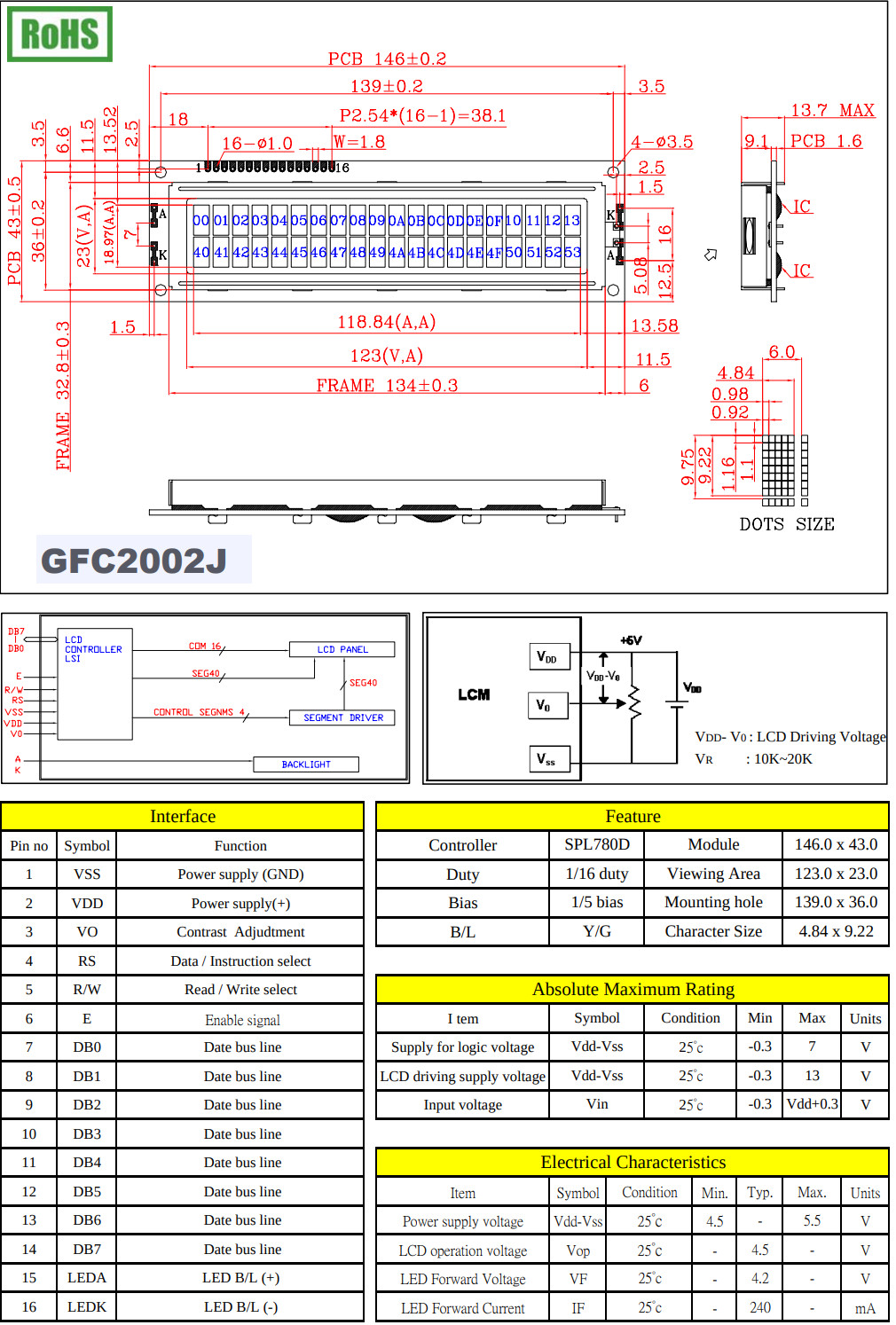 GFC2002J GI FAR 20x2 Character LCD Display SPLC780D Controller GFC2002J-1
