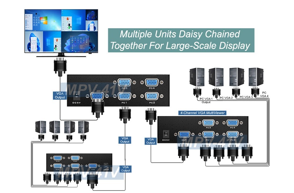 Premium 4-Channel VGA Quad Video Multiplexer With IR Remote Control