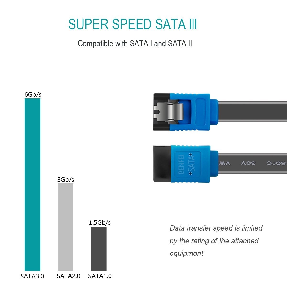 SATA III Data Cable Set - 18-Inch 6Gbps Connectivity with Secure Latching Design
