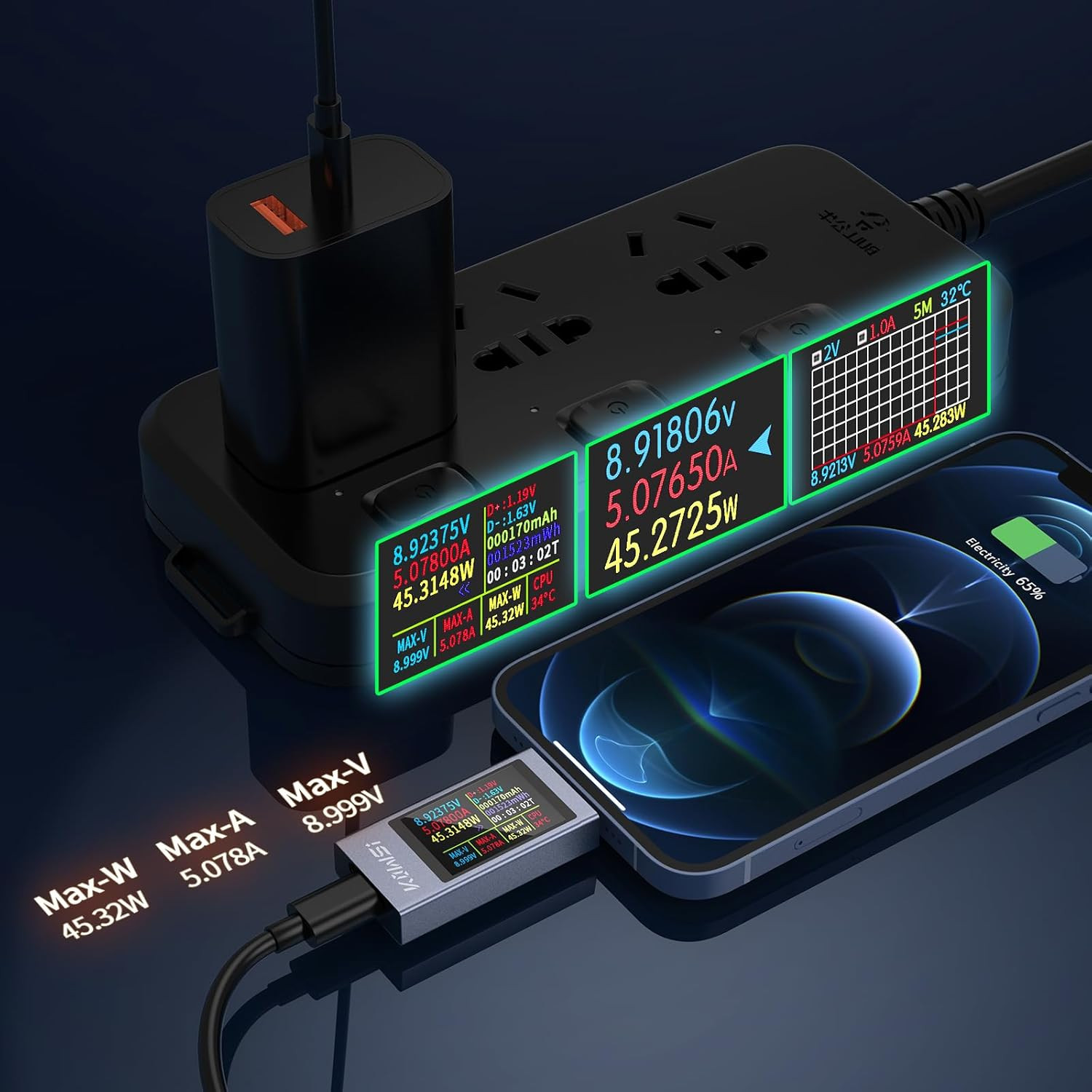360W USB C Tester Power Meter 4-30V 0-12A Type-C PD Tester Digital Multi