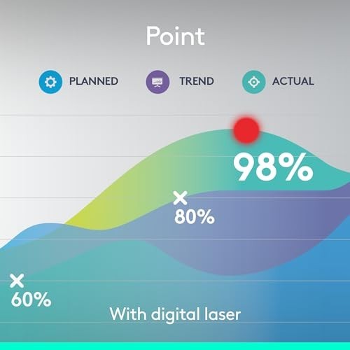 Universal Wireless Presentation Clicker with Laser Pointer, Bluetooth, 30m Range