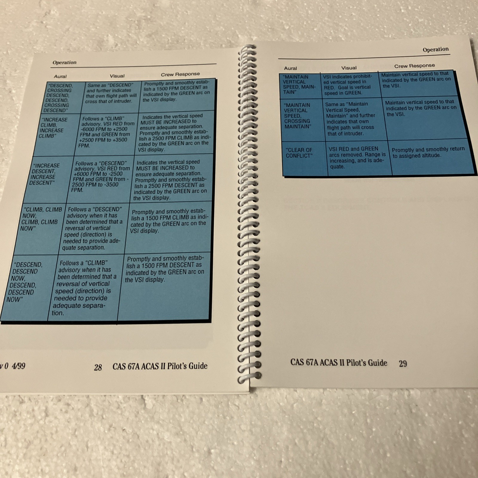 Honeywell ACAS II, CAS-67A Collision Avoidance System Pilot's Guide