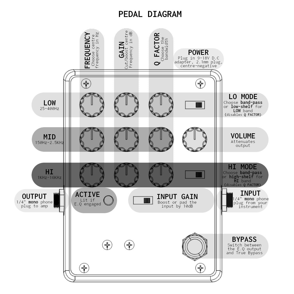 1 READY TO SHIP - MegaPara v4 EQ pedal - Handmade