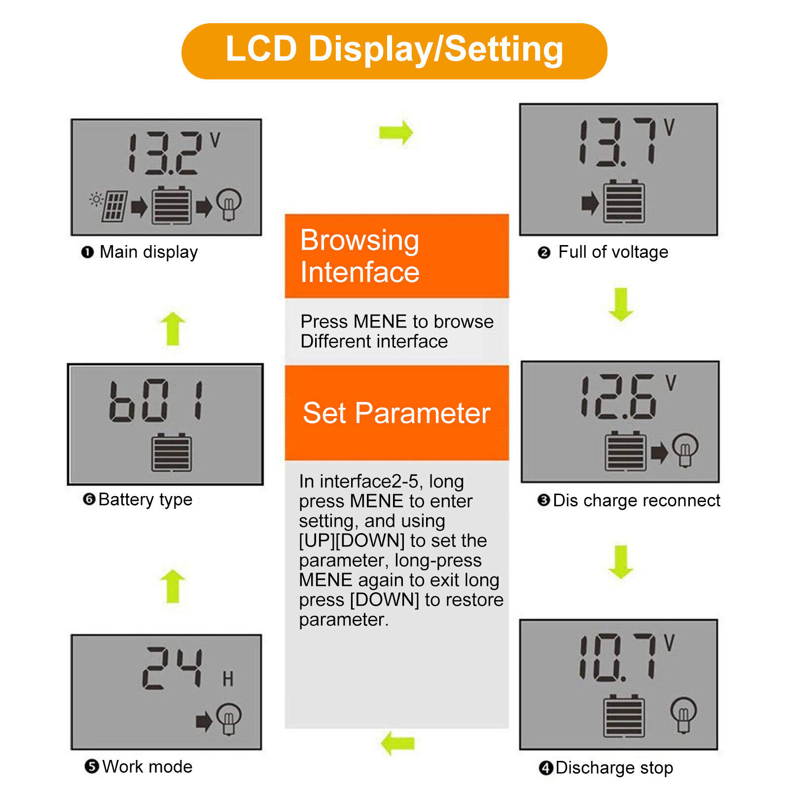 100A 12/24V MPPT Solar Panel Kit Regulator Charge Controller Auto Focus Tracking