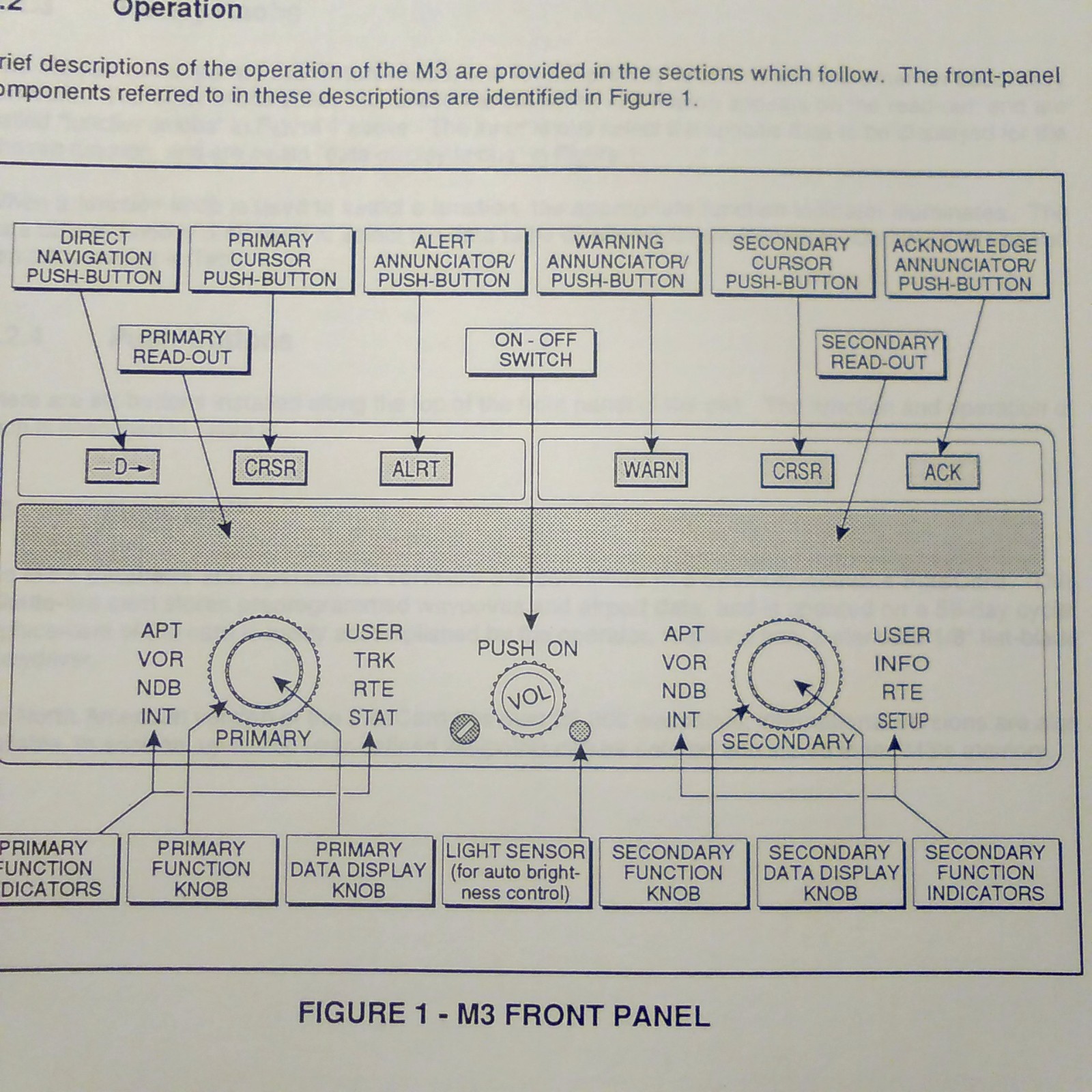 Canadian Marconi M3 IFR GPS Technical Description & Operator's Manual