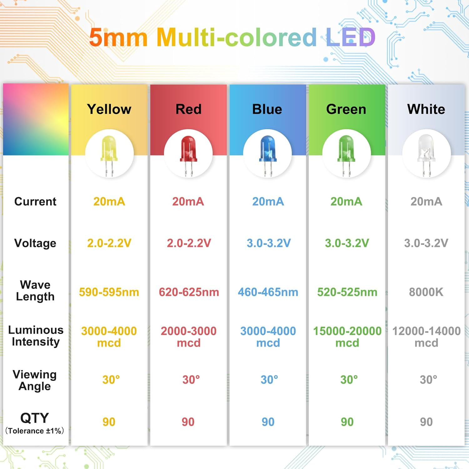 Dicuno 450Pcs 5Mm LED Diode, LED Light Kit Box 5 Colors, Mini LED Assorted Kit 5