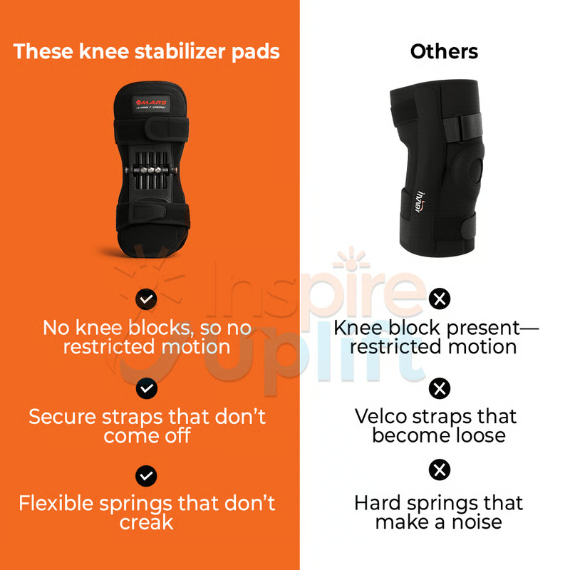 Ergonomic Knee Stabilizer Pads | Maximum Support & Comfort | Perfect Present