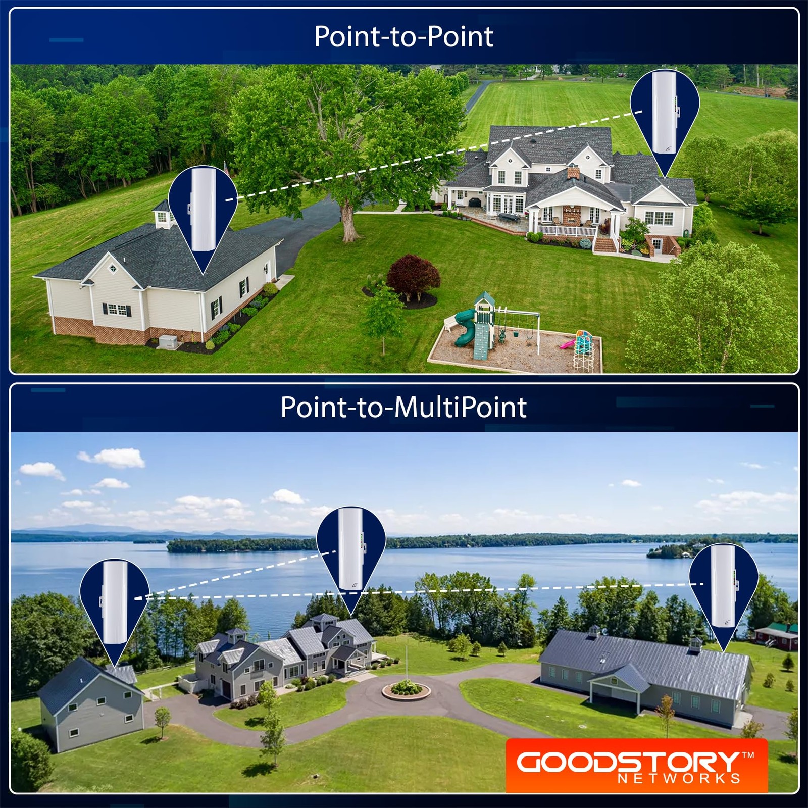 Wireless Bridge Point to Point Outdoor WiFi, Wireless Network Expansion Kit, ...