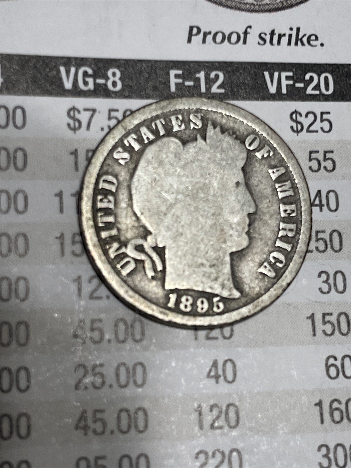 1895-S Barber Dime – Semi-Key Date – Historic U.S. Silver Coin – Low Mintage