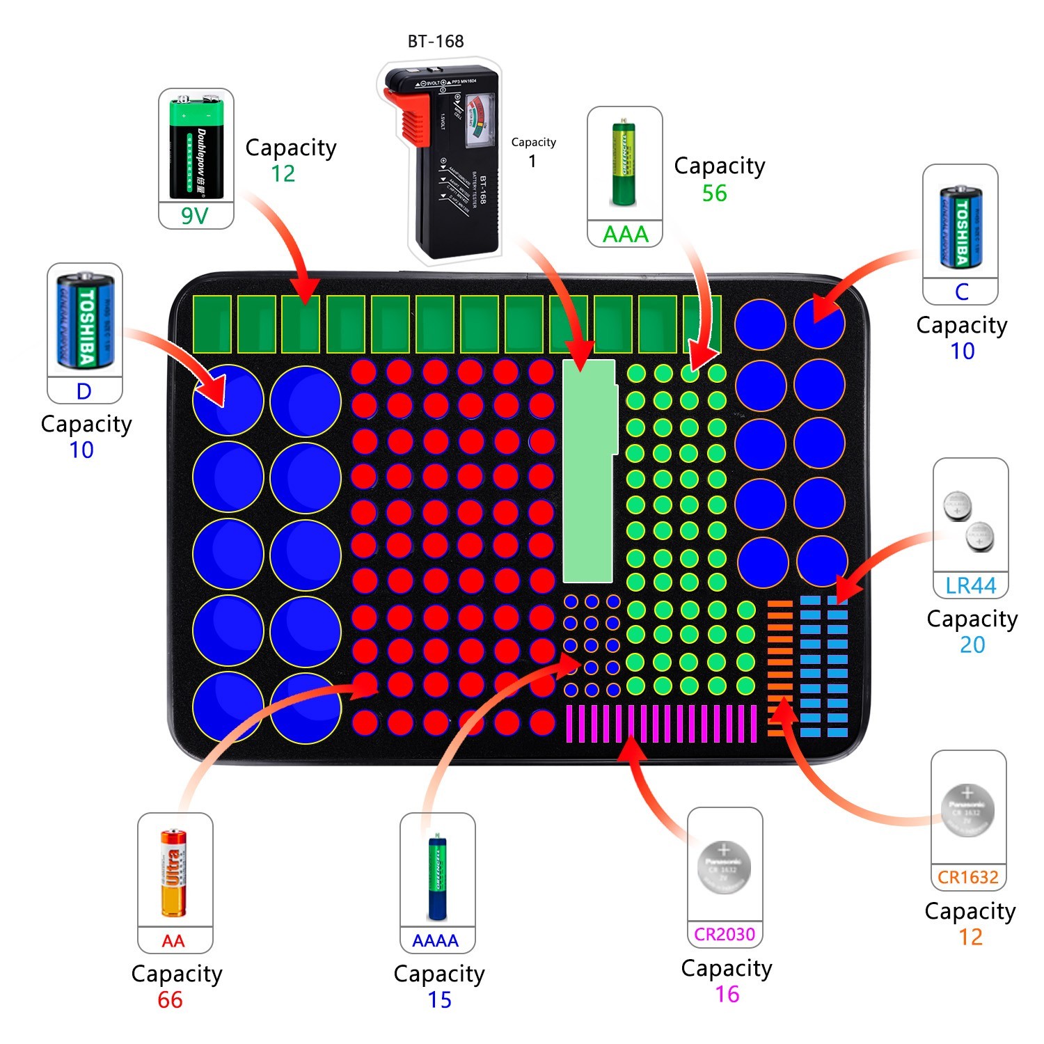 ENGPOW Battery Organizer, Fireproof Battery Organizer Storage Case with Tester