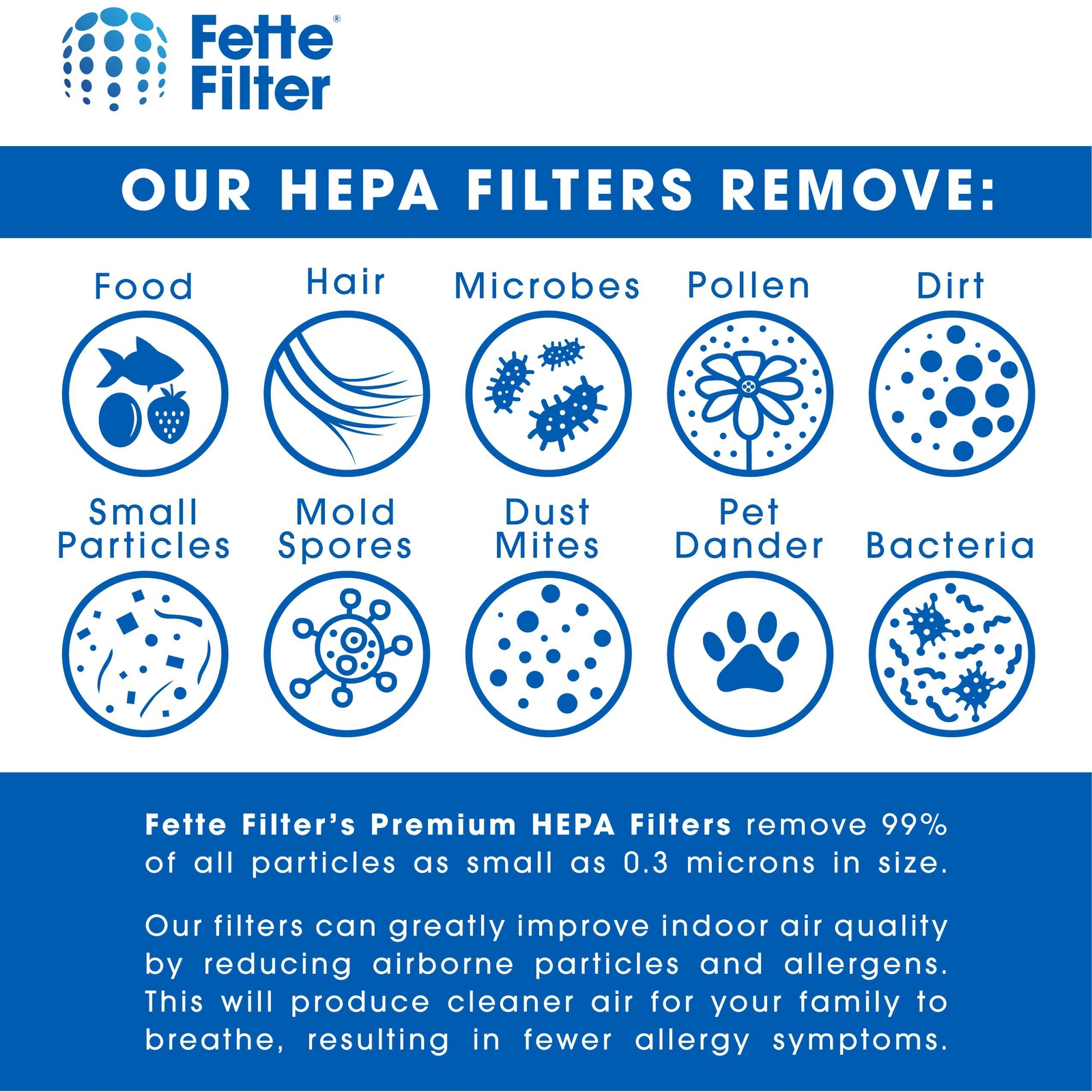Air Purifier Replacement Filter Set, Compatible with Levoit LV-H126