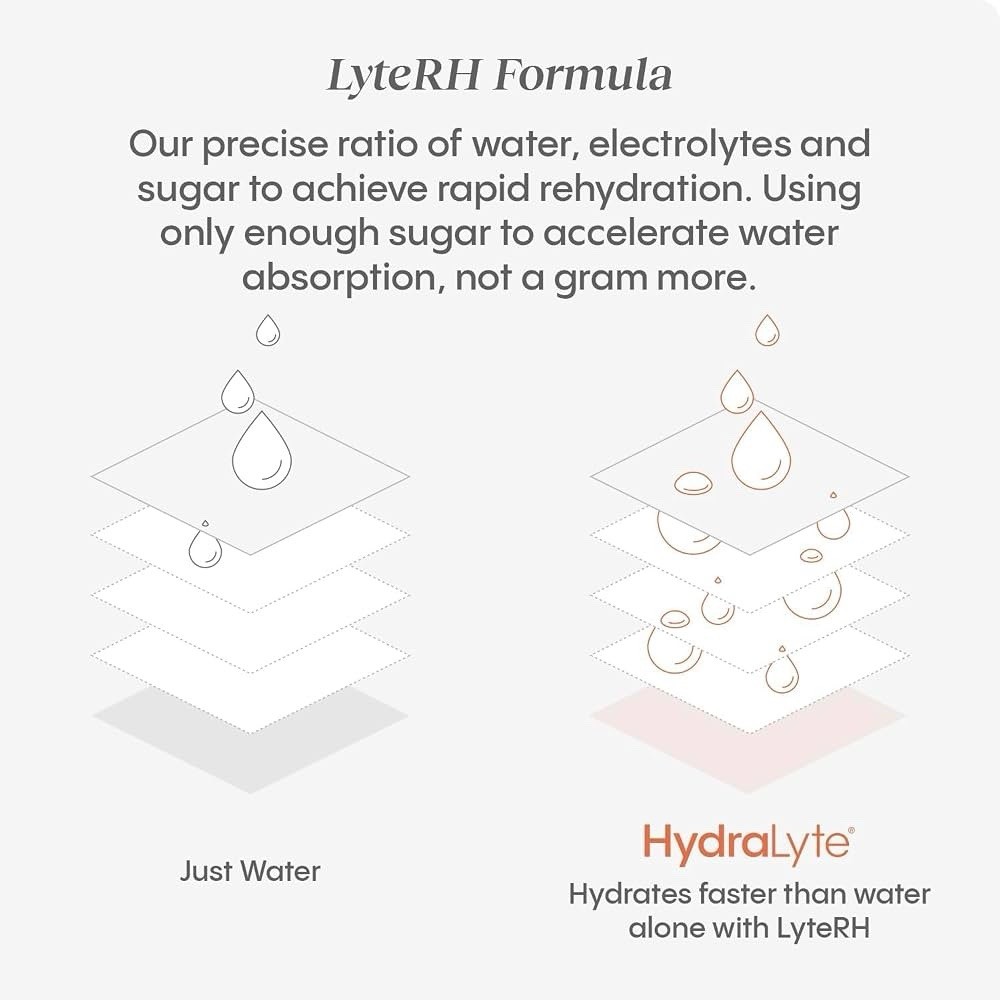 Hydralyte Effervescent Electrolyte Lemon Lime 20 Tablets EXP:12/26