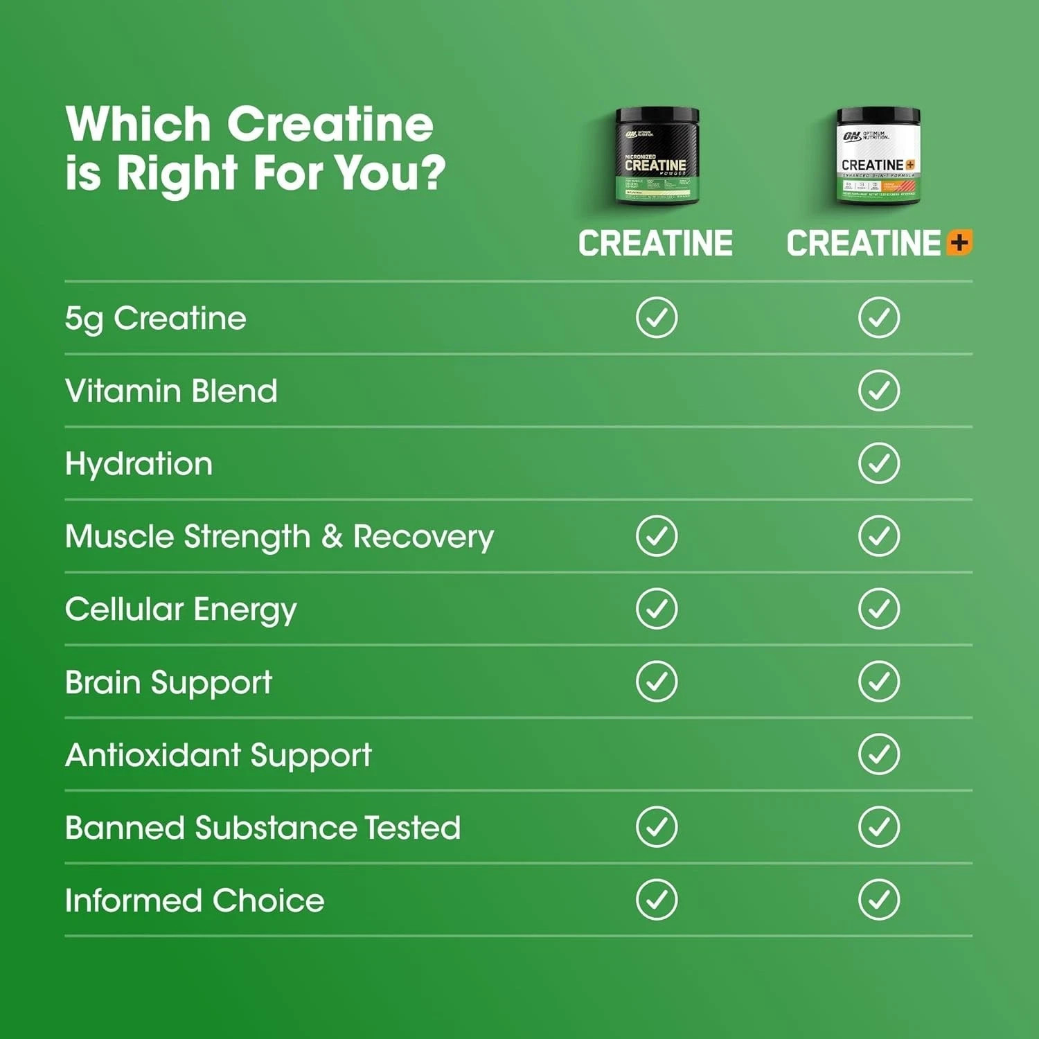 Optimum Nutrition Micronized Creatine Monohydrate Capsules, Keto Friendly