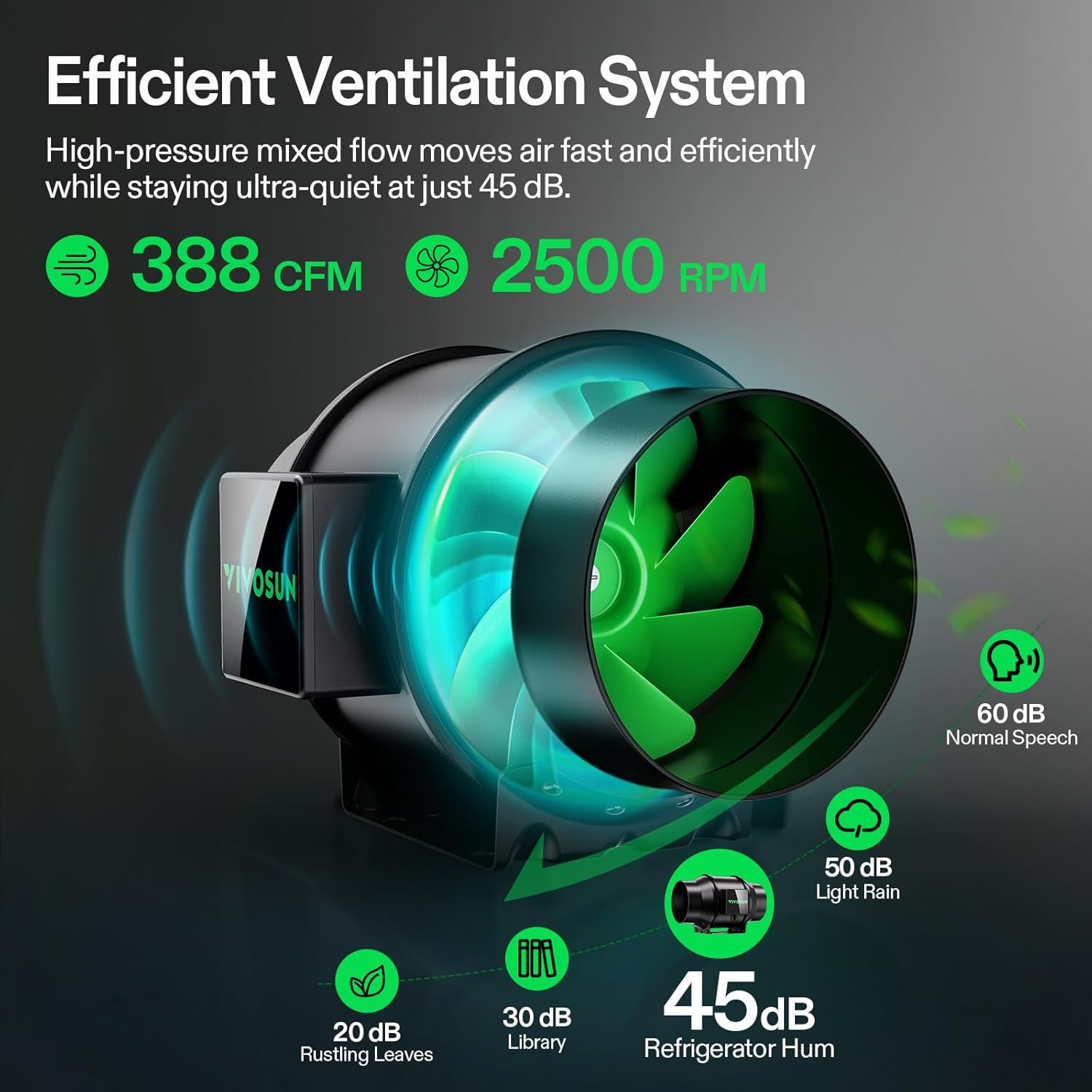 Smart Grow Tent Kit - 4x4ft WiFi Automatic System with LED Light & Ventilation