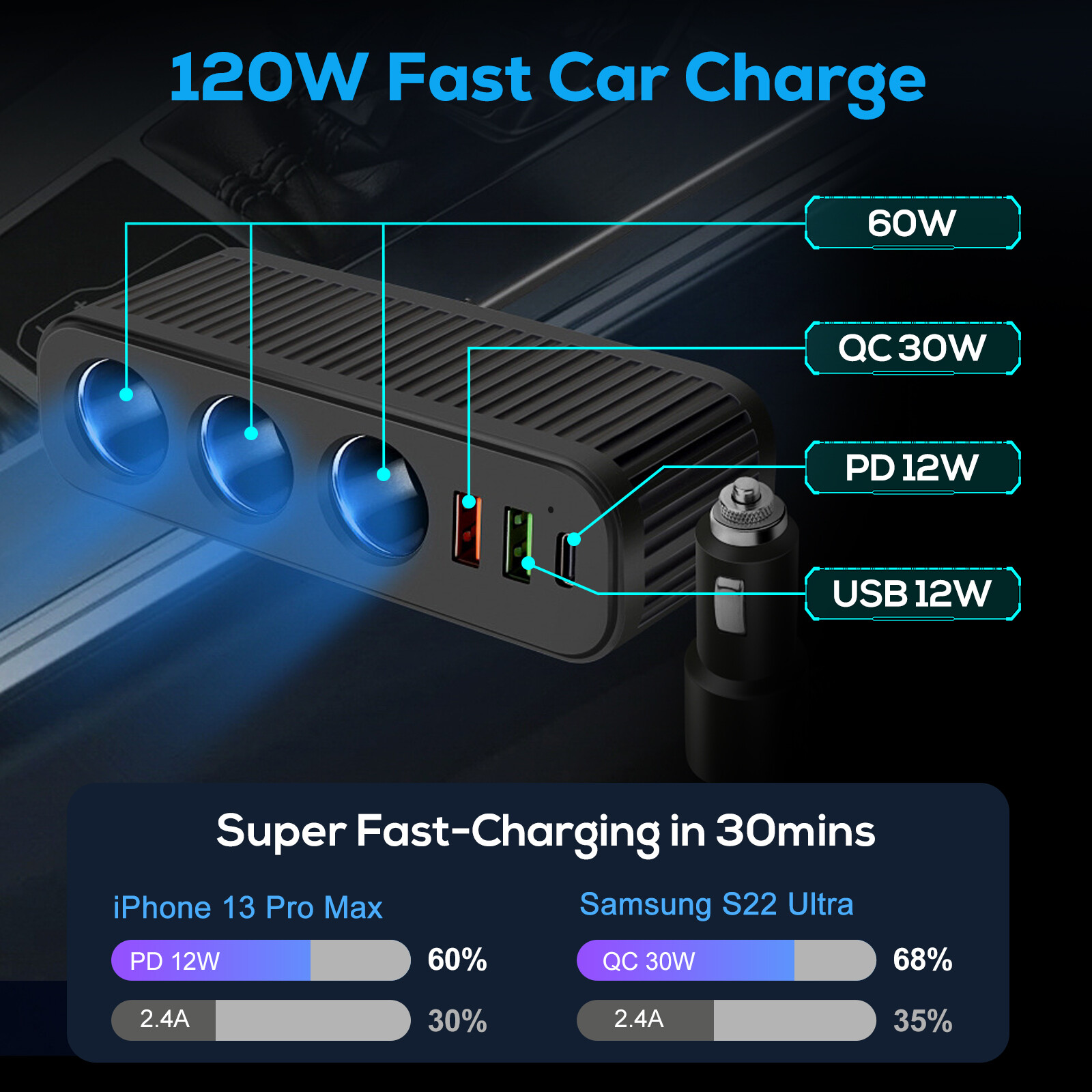 3Way Car Cigarette Lighter Socket Splitter Dual USB PD Charger Power Adapter 12V