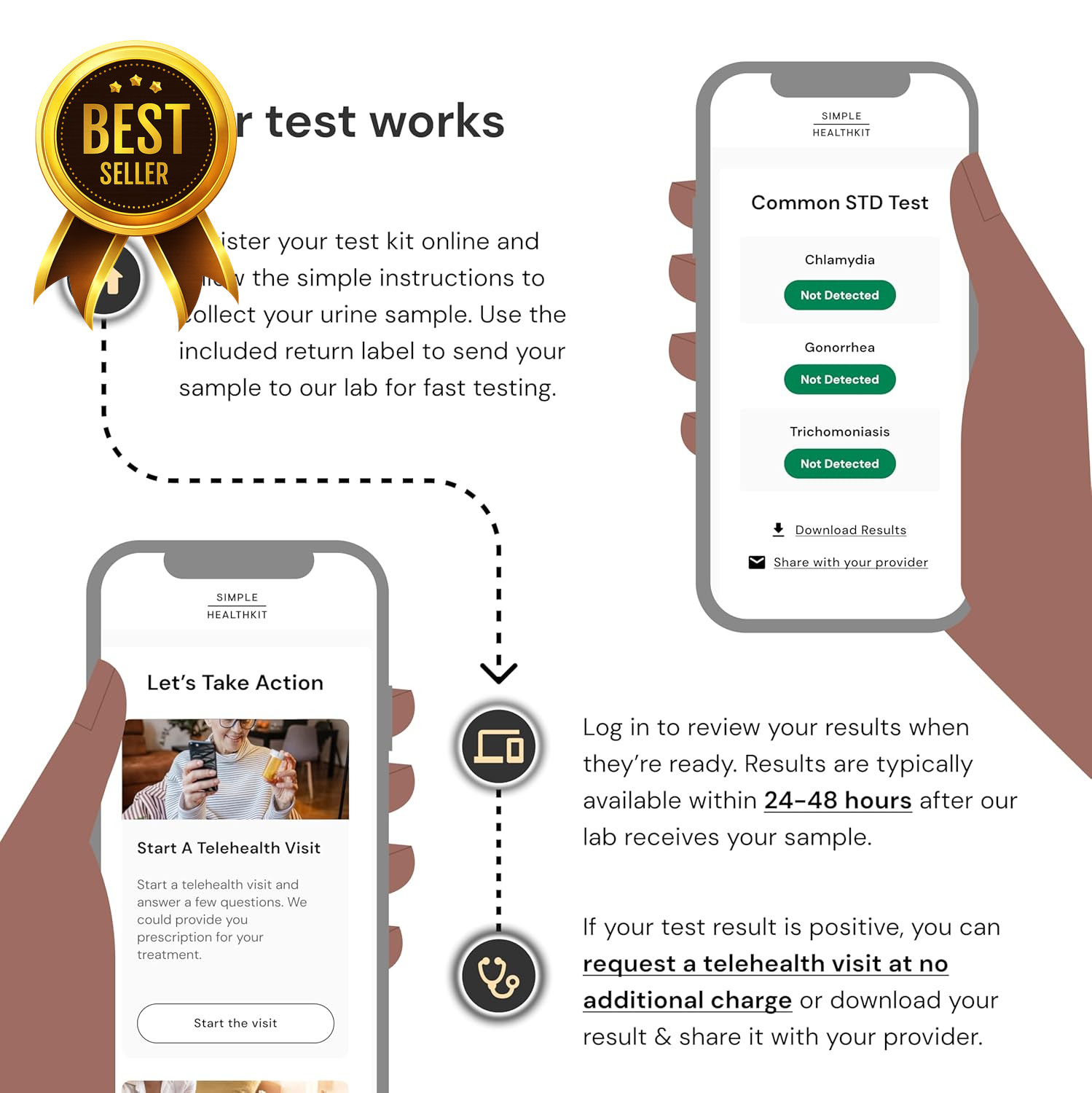 At Home STD Test Kit for Chlamydia Gonorrhea Trichomoniasis Lab Test Kit