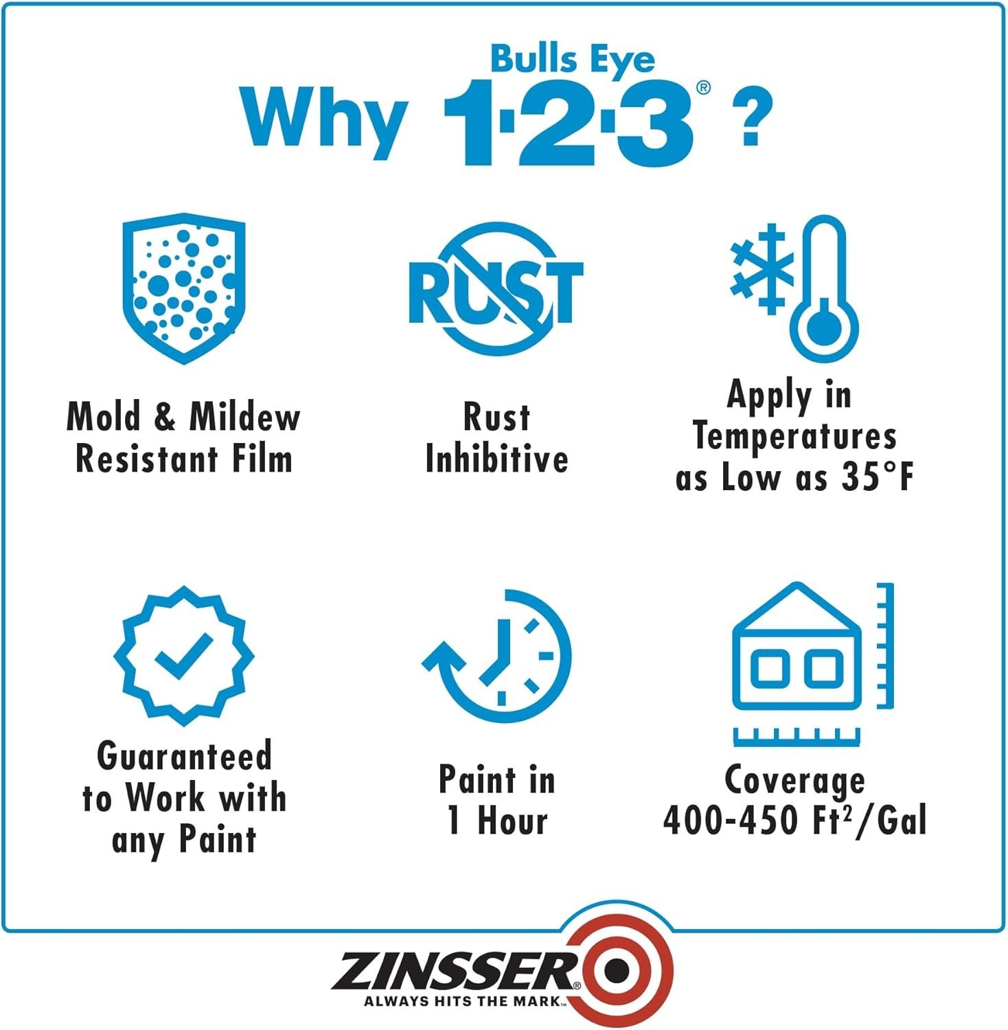 All Surface Primer by Bulls Eye 1-2-3 - Rust Resistant, Interior/Exterior, Quart