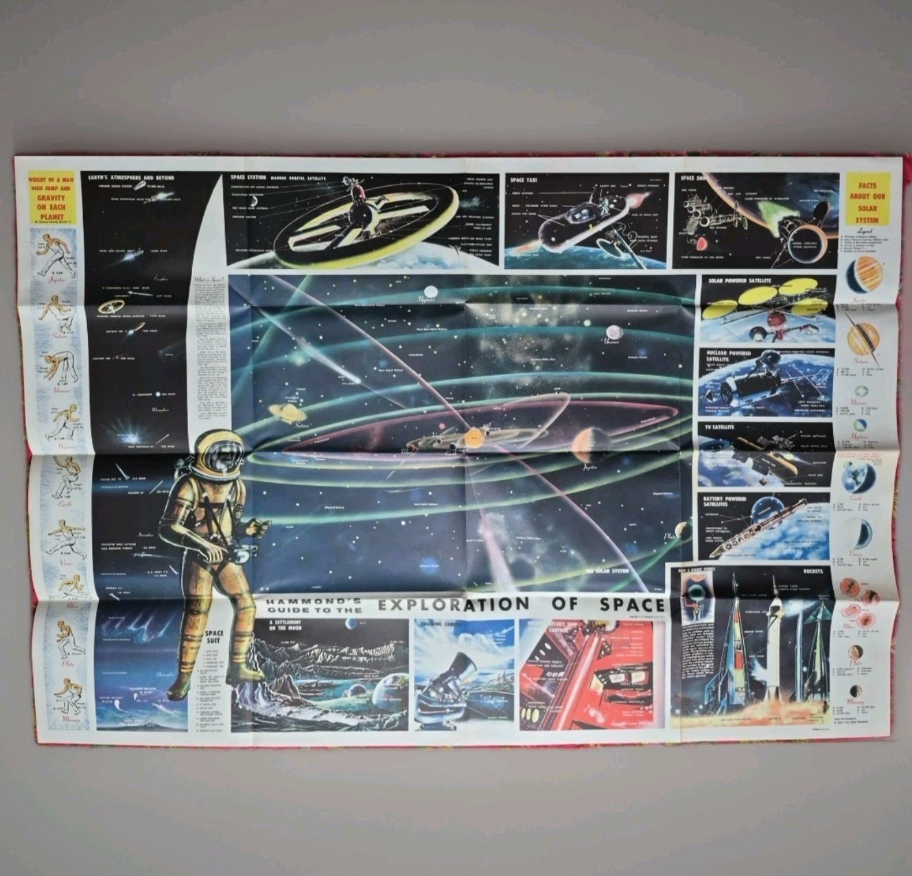 VINTAGE 1958 HAMMOND GUIDE TO EXPLORATION OF SPACE Poster NASA Space Race