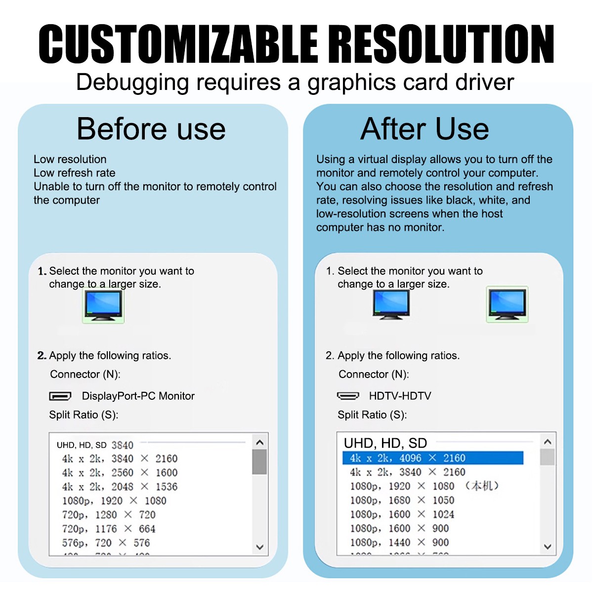HDMI Virtual Display EDID Emulator 4K/1080P for Windows/Mac Headless Plug & Play