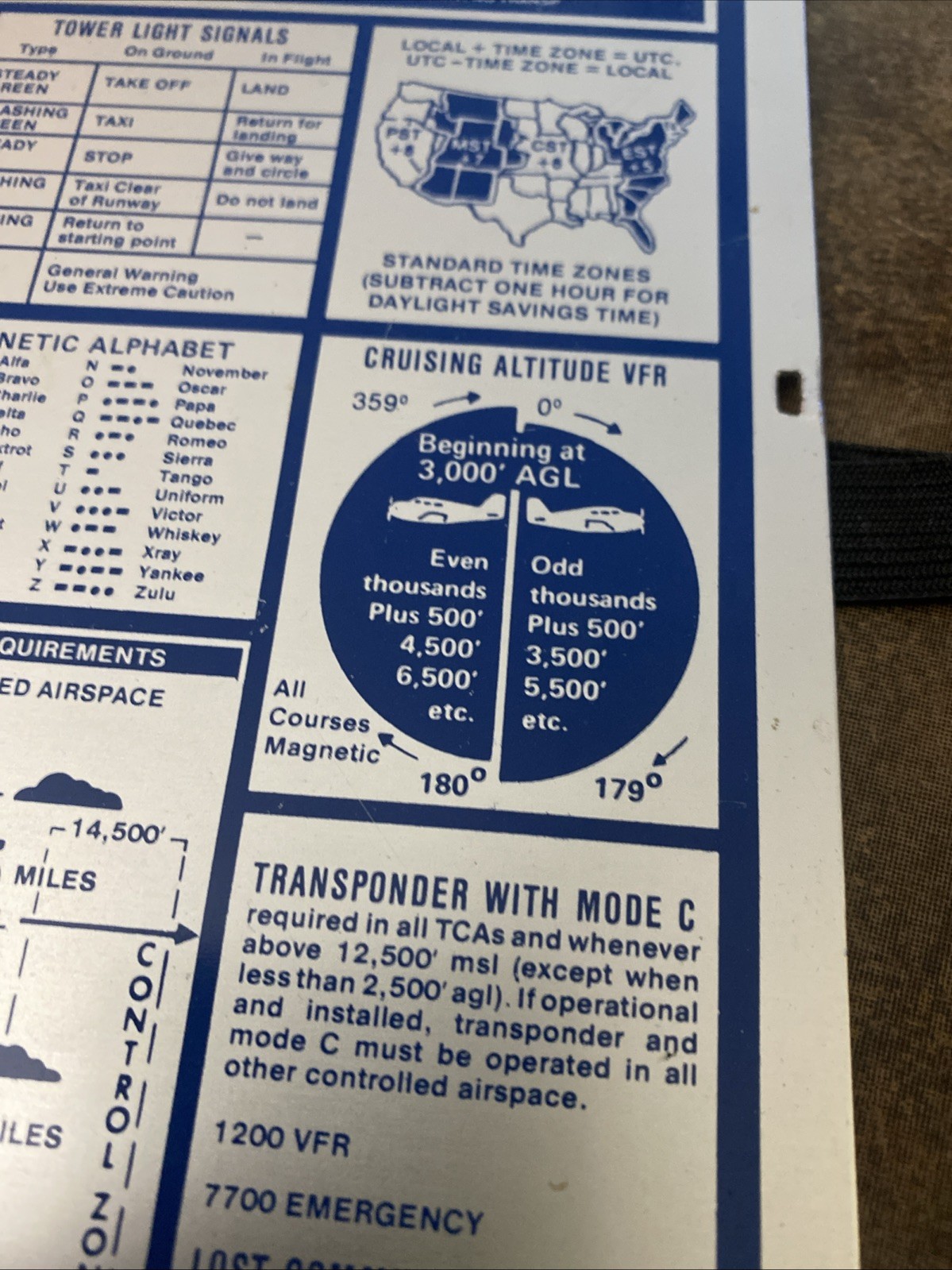 APR 0-100 VFR FLIGHT ORGANIZER- KNEE BOARD - 1986 - Nice Shape