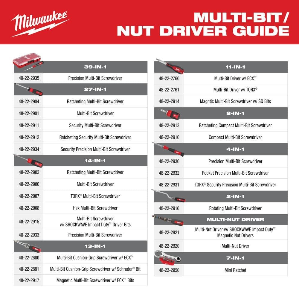 Milwaukee Multi-Nut Driver with SHOCKWAVE Impact Duty Magnetic Nut Drivers