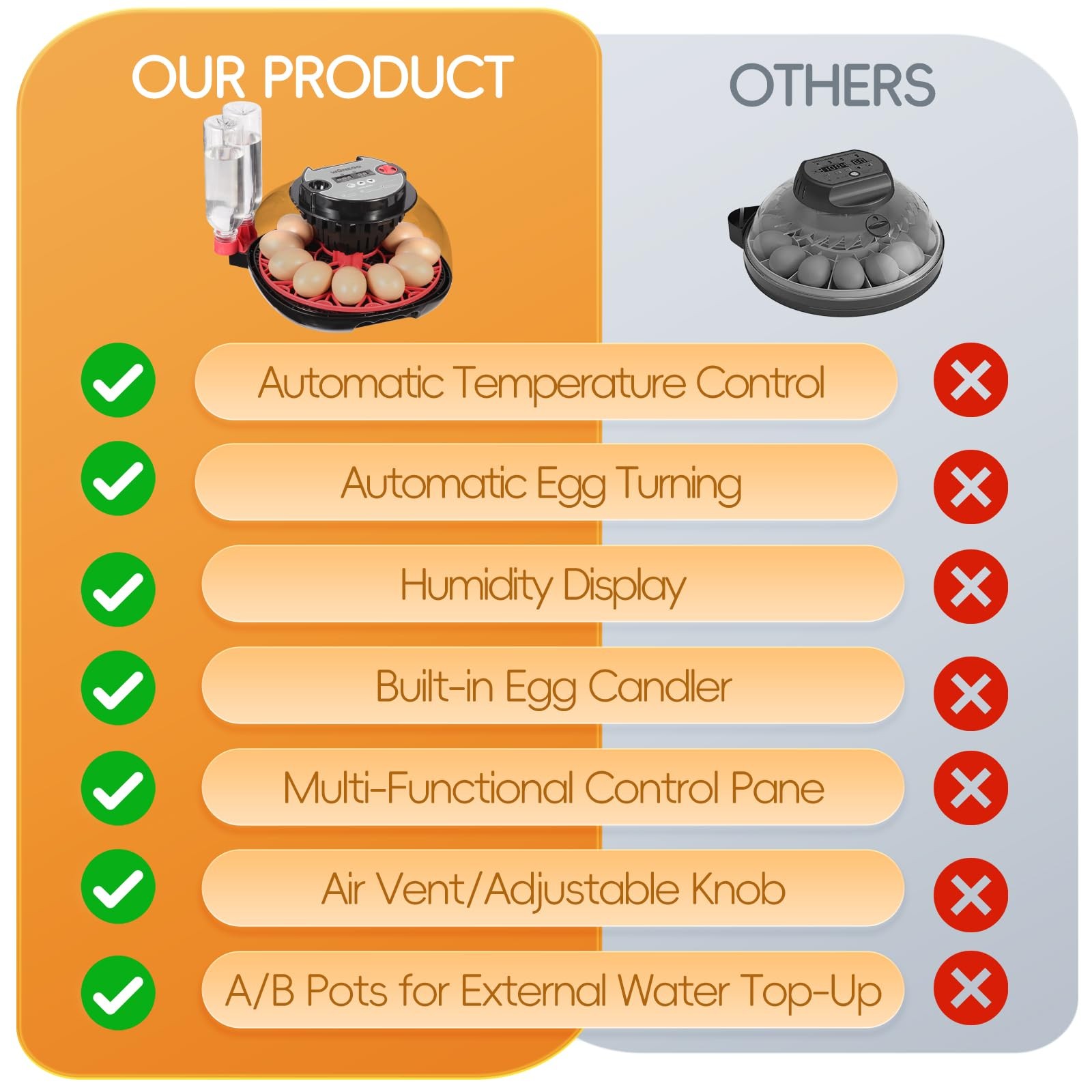 12 Egg Incubator with Automatic Turning, Humidity Control, LED Egg Candler, a...