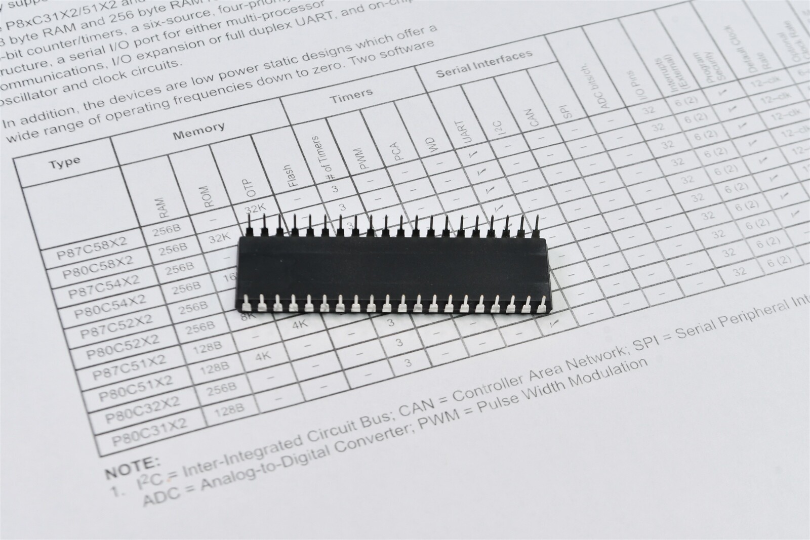 Philips 8-bit Microcontroller MCU 80C51 CISC ROMLess 5V 40-Pin PDIP P80C31X2BN