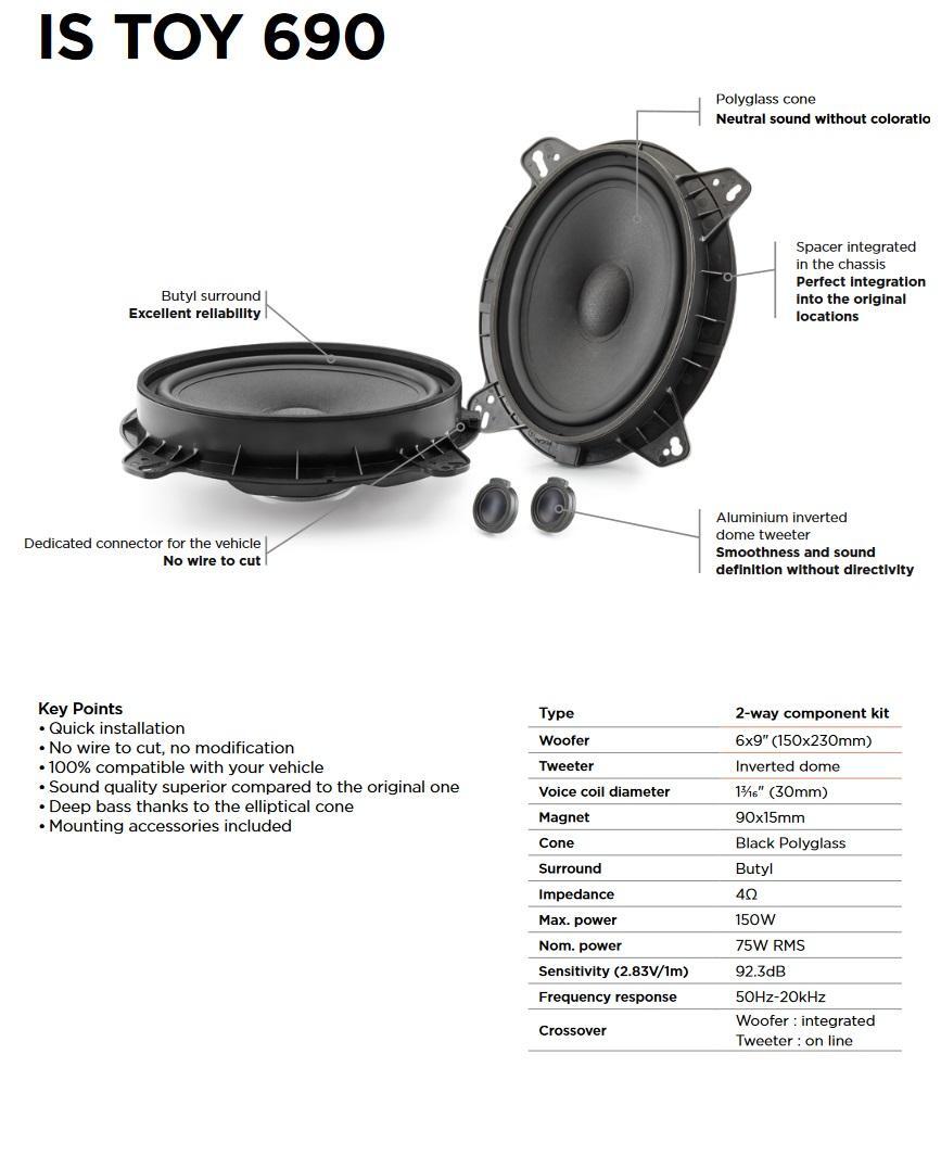 Focal IS TOY 690 Oval 6x9" Speakers Compatible with Toyota Tacoma Double Cab