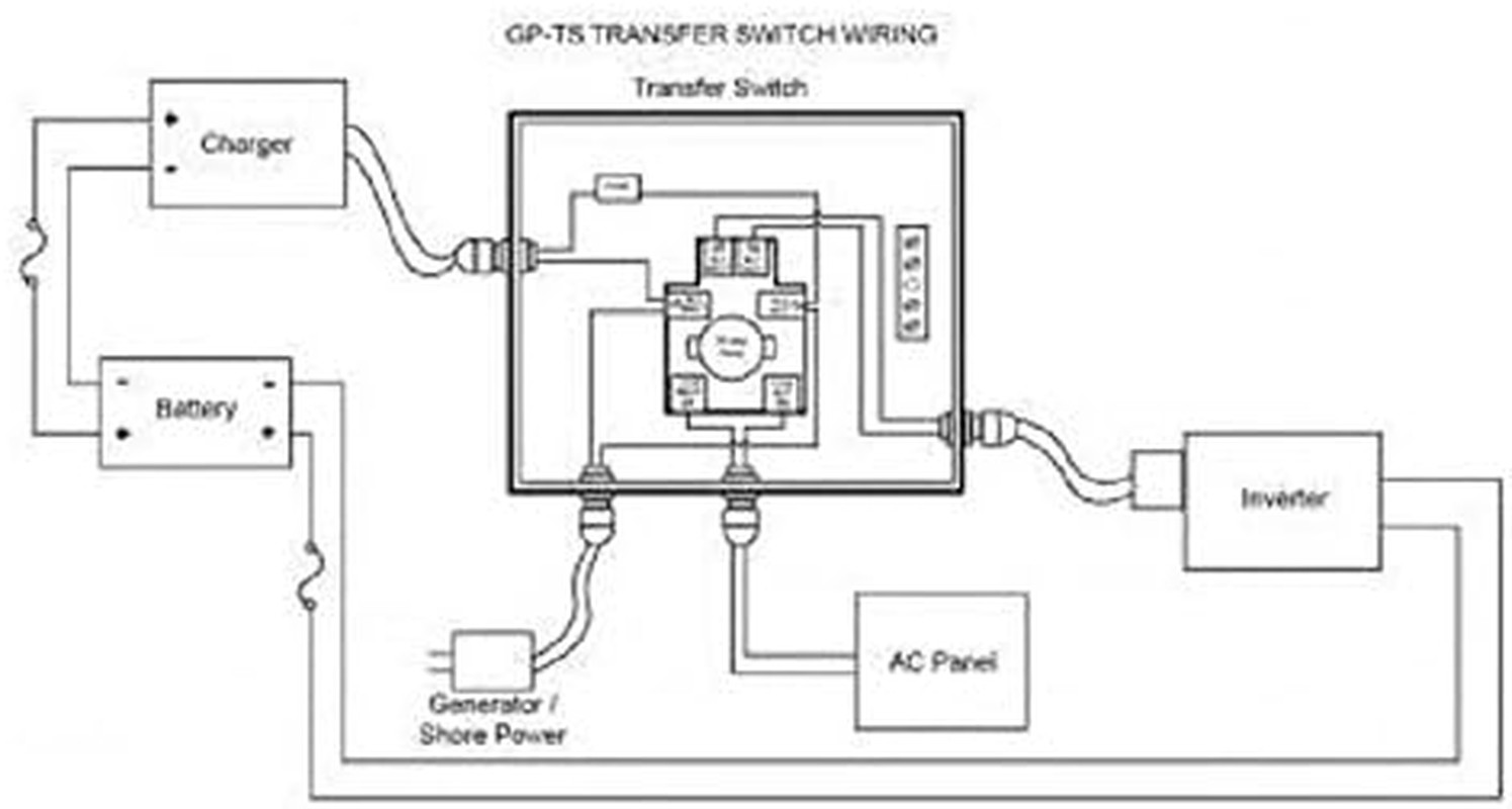 ! TS-30 30 Amp Automatic Transfer Switch , Black