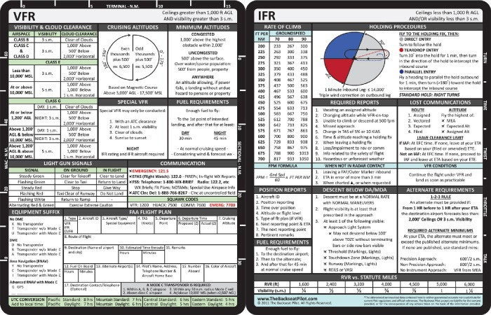 Backseat Pilot VFR & IFR Reference Card - Pilot's Instant Cockpit Training Aid