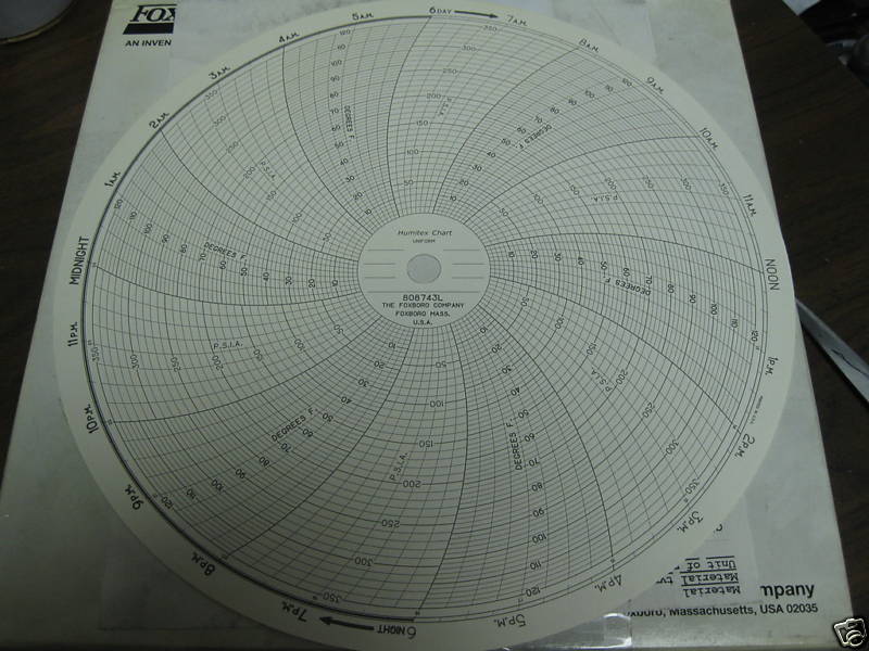 New Foxboro Humitex Charts 808743L approx. 100 24 Hour
