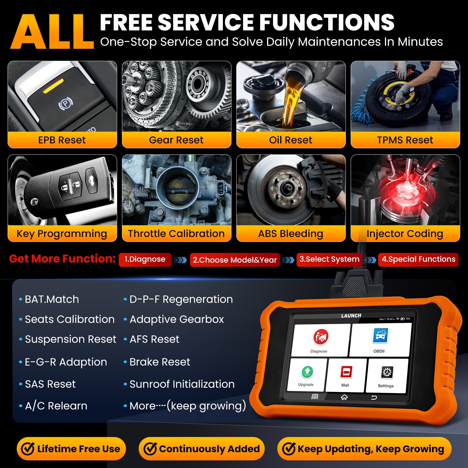 LAUNCH Creader Elite 3.0 for Mercedes-Benz Full System OBD2 Diagnostic Scan Tool